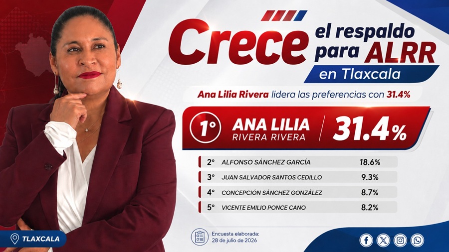 ana-lilia-rivera-confirma-ventaja-en-preferencias-dentro-de-morena-rumbo-a-2027-alternativatlx