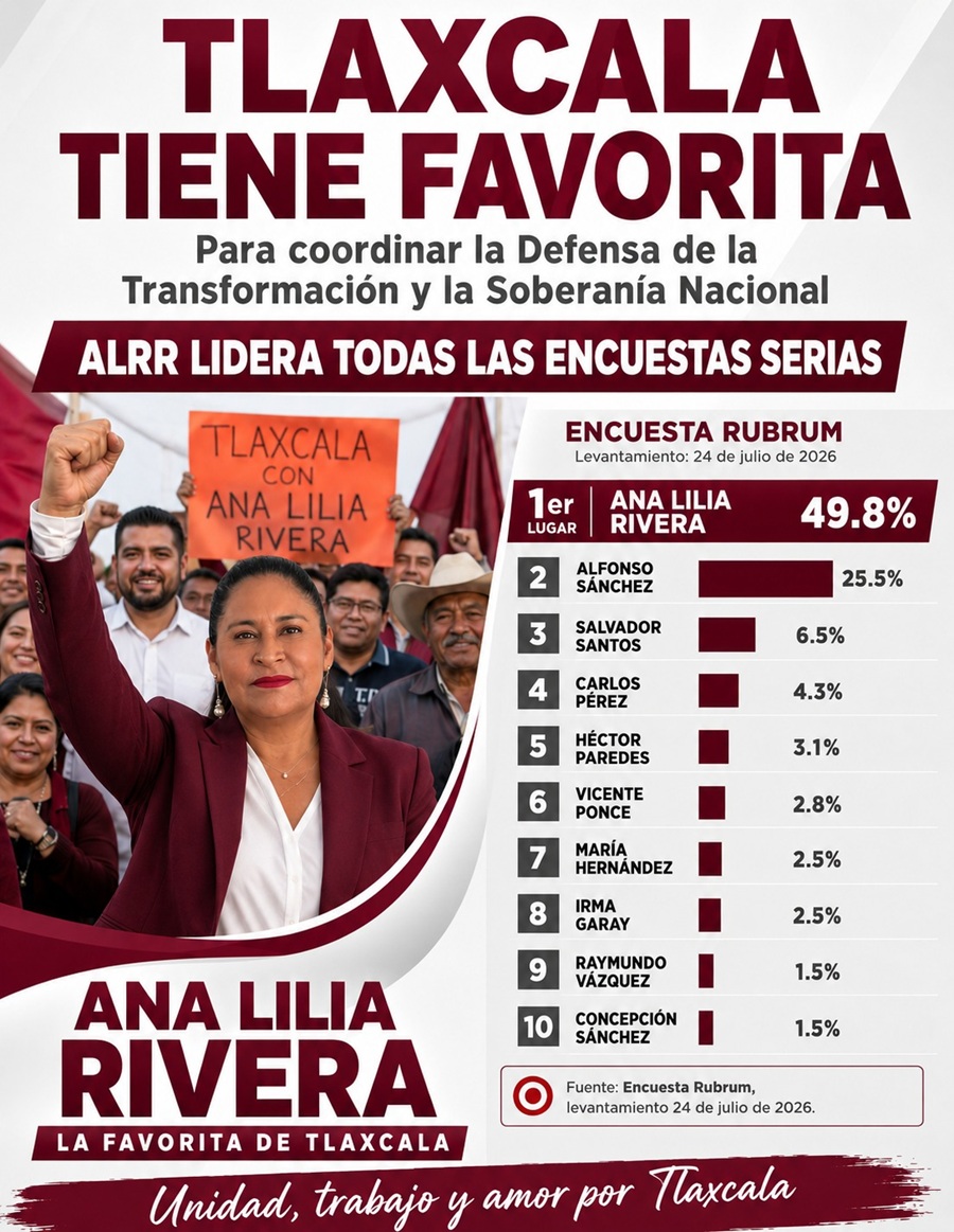 rubrum-coloca-a-ana-lilia-rivera-con-ventaja-de-24-puntos-rumbo-a-la-candidatura-de-morena-en-tlaxcala-alternativatlx