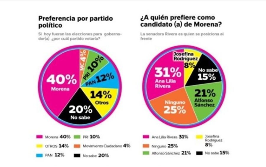lidera-ana-lilia-rivera-las-preferencias-de-morena-en-tlaxcala-segun-encuesta-de-iq-comunicacion-alternativatlx