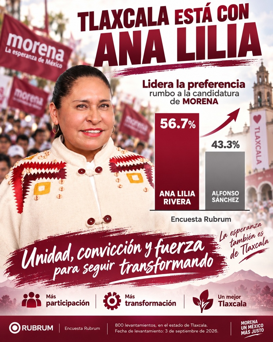 arrasa-en-las-encuestas-ana-lilia-rivera-lidera-las-preferencias-rumbo-a-la-gubernatura-en-tlaxcala-alternativatlx