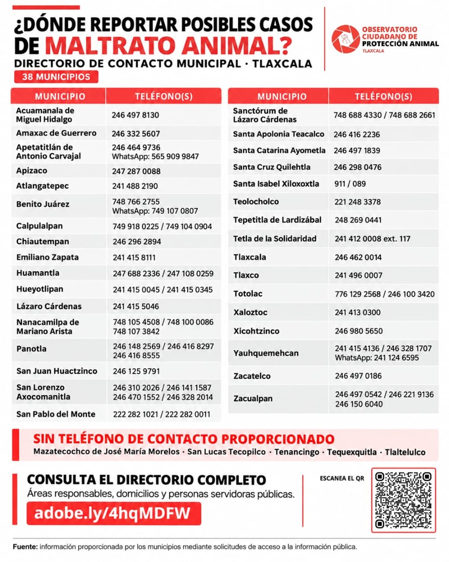 OCPA Publica Directorio para Reportar Maltrato Animal en 38 Municipios de Tlaxcala